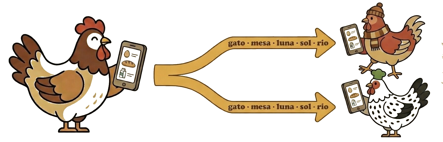 Gallina 1 crea una lista, comparte 5 palabras, gallina 2 accede al mismo espacio